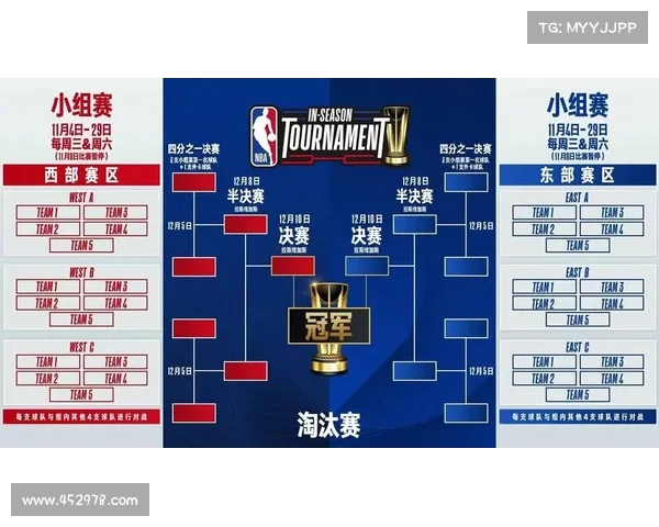 NBA球队深度分析如何影响季后赛表现和冠军争夺战 NBA球队深度分析如何影响季后赛表现和冠军争夺战
