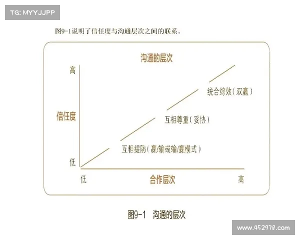 提升控场能力:打造高效沟通与团队协作的核心竞争力 提升控场能力:打造高效沟通与团队协作的核心竞争力